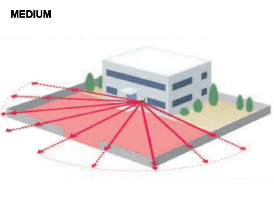 ANTIFURTO PERIMETRALE VOLUMETRICO ESTERNO PER GIARDINI e TERRAZZI